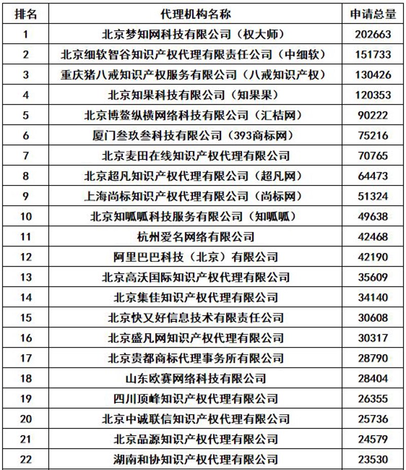 商标驳回复审:企业知识产权保护的新篇章