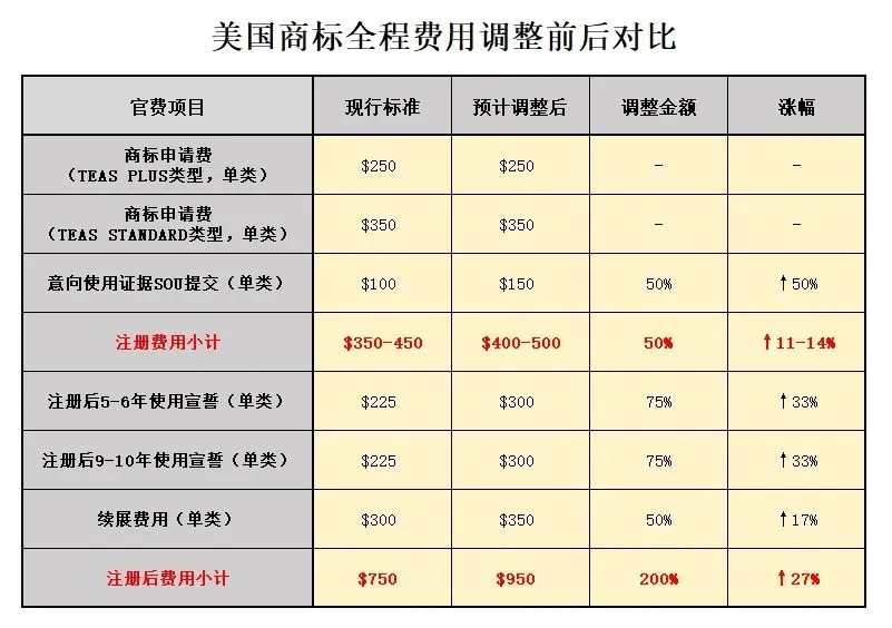 商标注册代理行业的最新发展