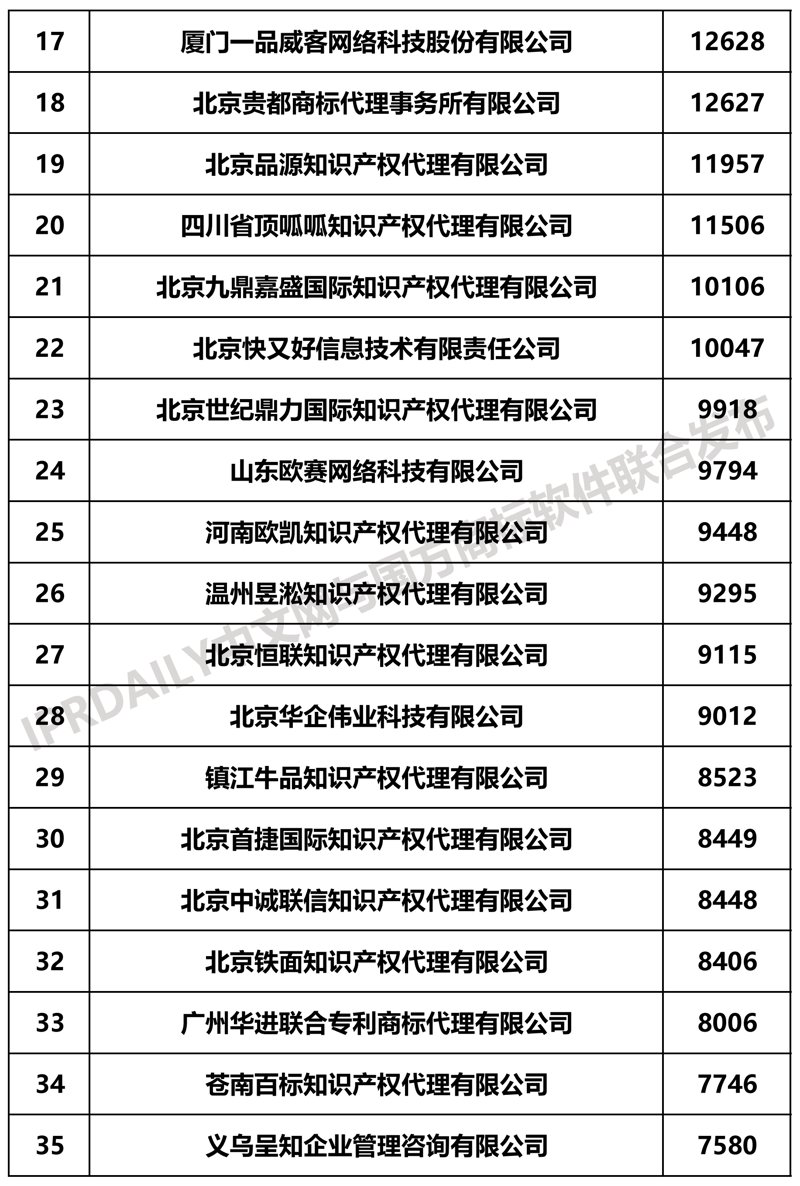 商标驳回复审:企业品牌保卫战的重要一环