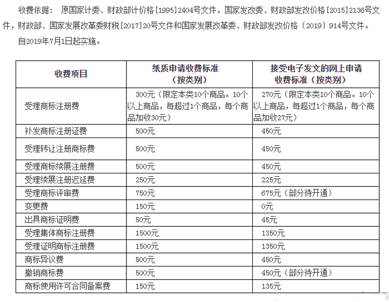 商标注册代理的最新动态
